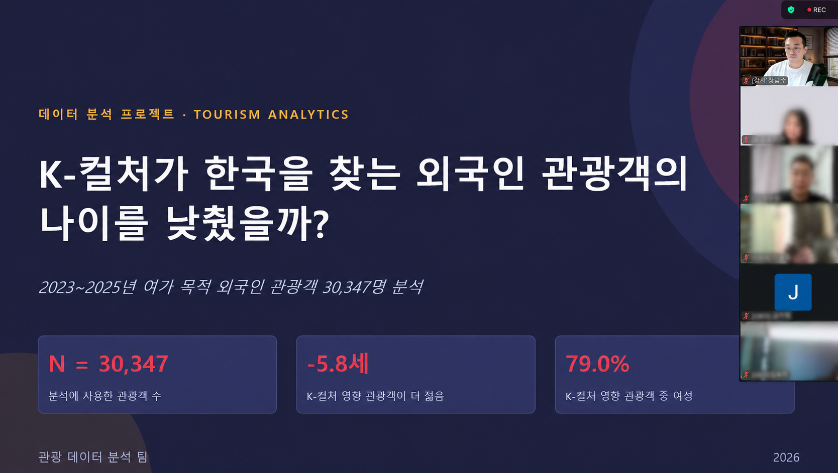 K-컬처와 방한 관광객의 연령을 주제로 한 수강생 프로젝트 발표 화면