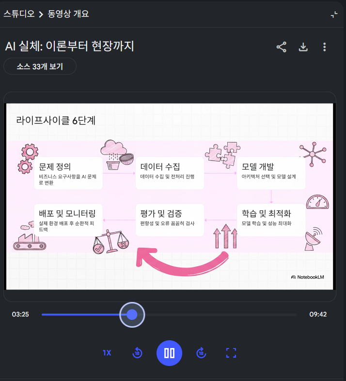 Gemini Notebook 동영상 개요 재생 화면